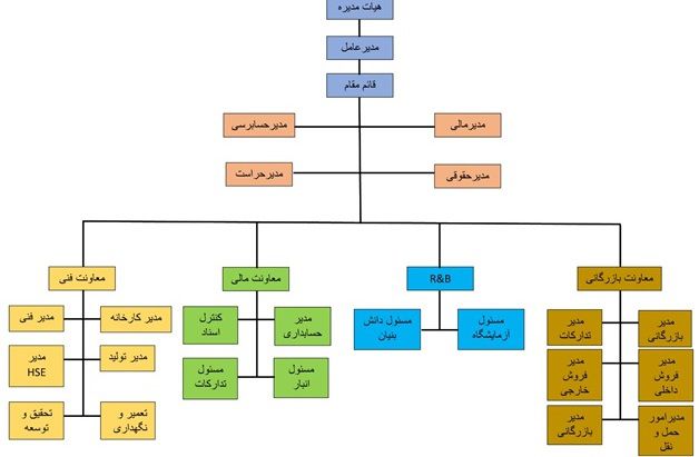 سازمان یار• متن و تصویر